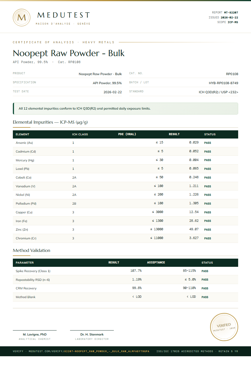 Noopept Raw Powder - Bulk Heavy Metals report by Medutest