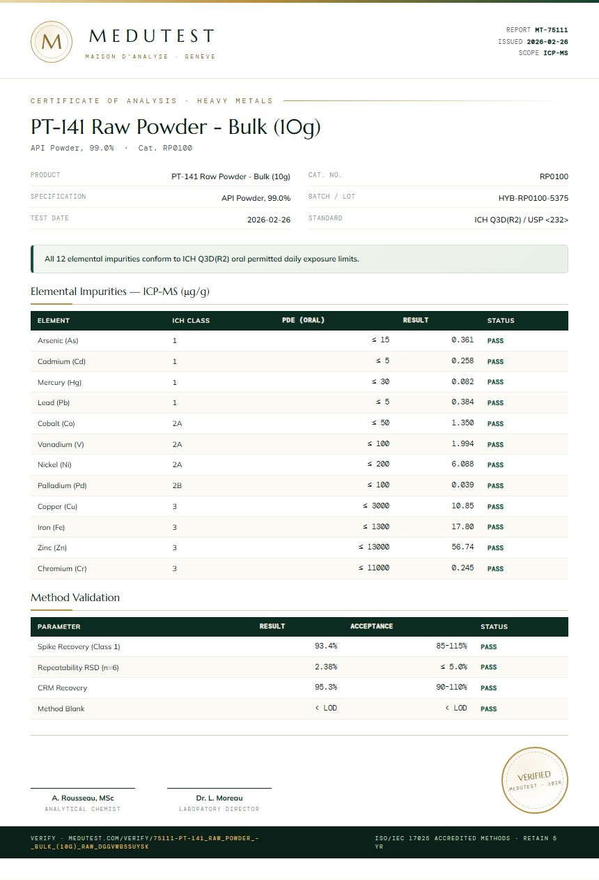 PT-141 Raw Powder - Bulk (10g) Heavy Metals report by Medutest