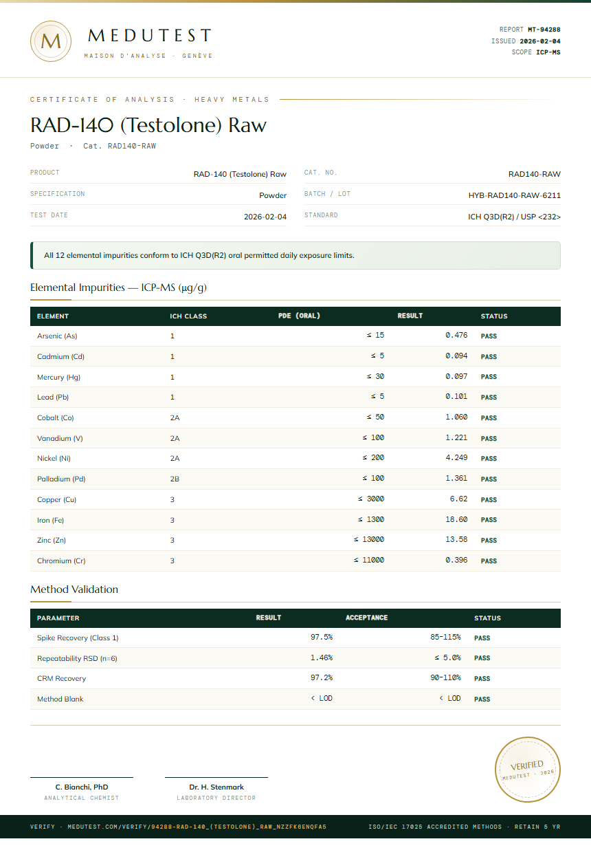 RAD-140 (Testolone) Raw Heavy Metals report by Medutest
