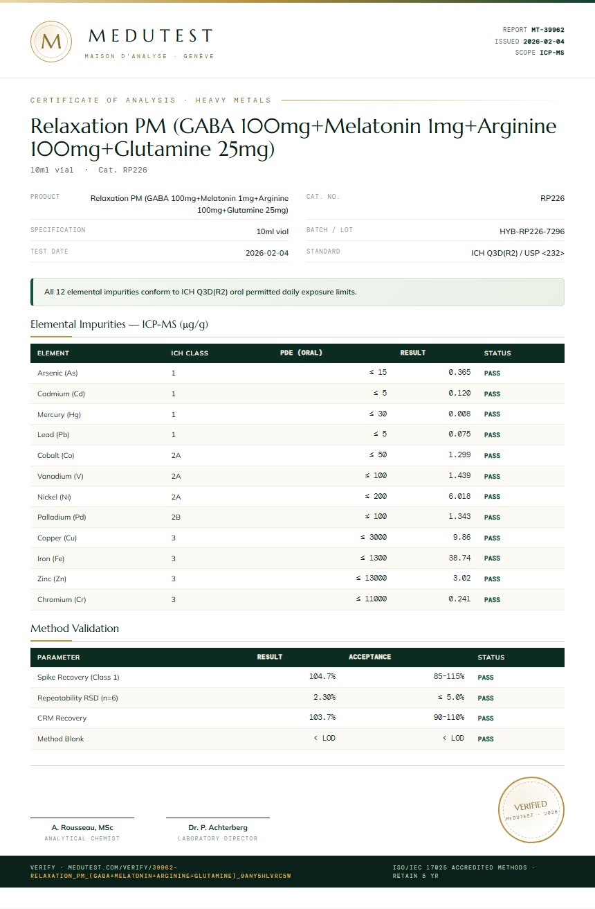 Relaxation PM (GABA 100mg+Melatonin 1mg+Arginine 100mg+Glutamine 25mg) Heavy Metals report by Medutest