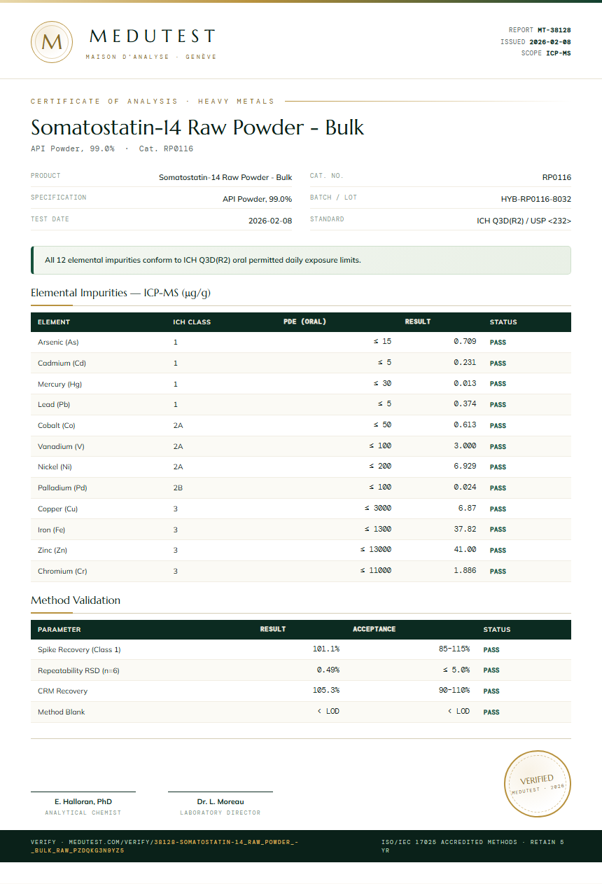 Somatostatin-14 Raw Powder - Bulk Heavy Metals report by Medutest