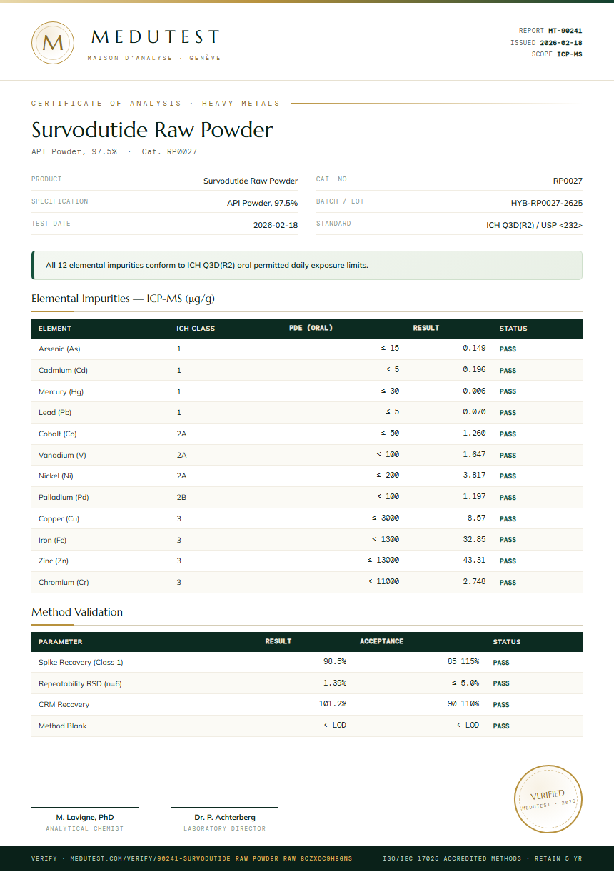Survodutide Raw Powder Heavy Metals report by Medutest