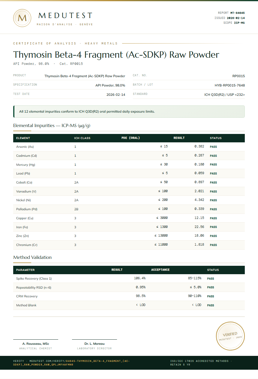 Thymosin Beta-4 Fragment (Ac-SDKP) Raw Powder Heavy Metals report by Medutest