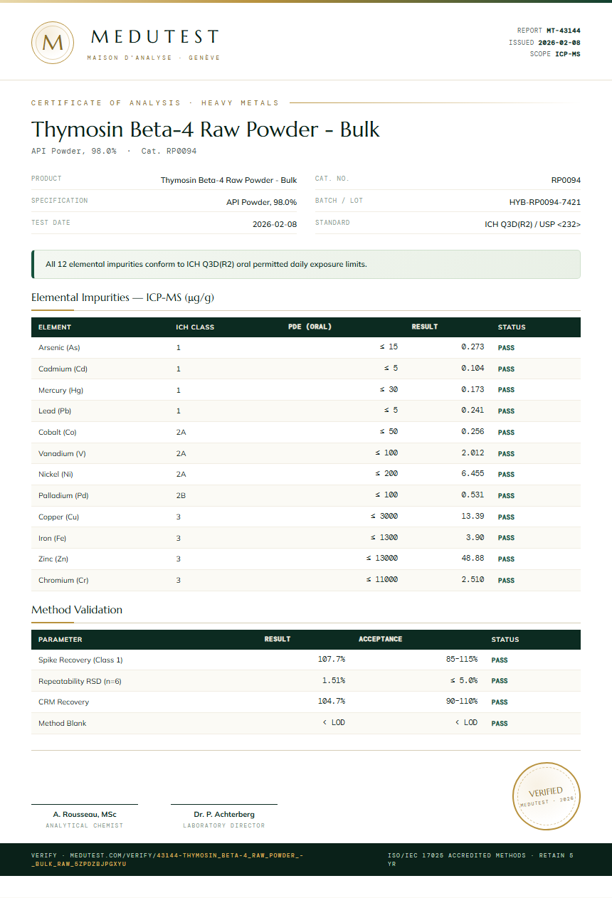 Thymosin Beta-4 Raw Powder - Bulk Heavy Metals report by Medutest