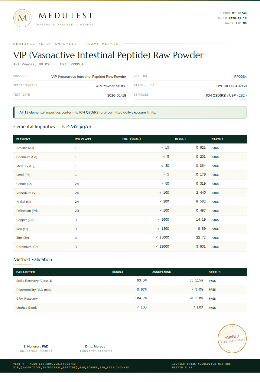 VIP (Vasoactive Intestinal Peptide) Raw Powder Heavy Metals report by Medutest