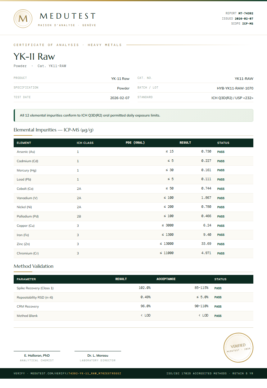 YK-11 Raw Heavy Metals report by Medutest