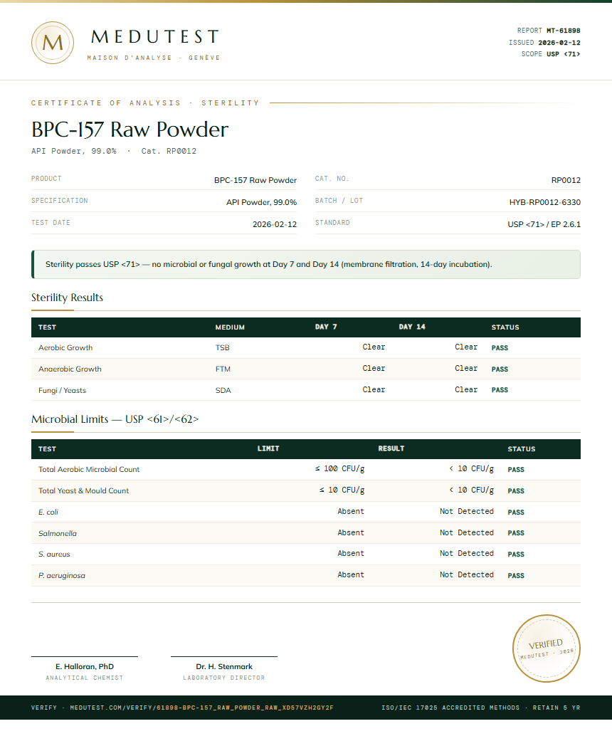 BPC-157 Raw Powder Sterility report by Medutest