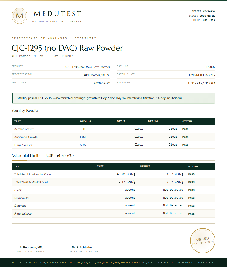 CJC-1295 (no DAC) Raw Powder Sterility report by Medutest