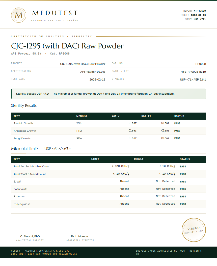 CJC-1295 (with DAC) Raw Powder Sterility report by Medutest