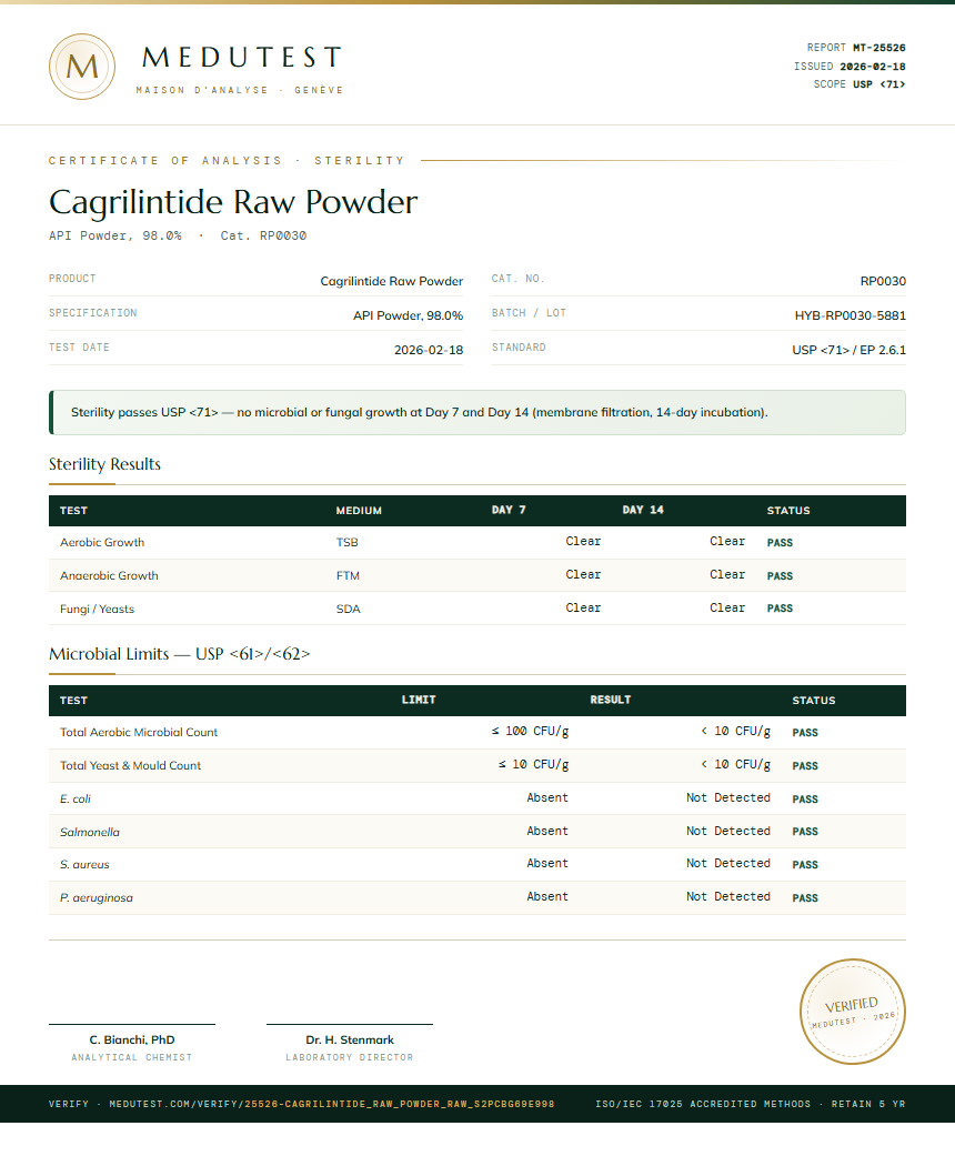Cagrilintide Raw Powder Sterility report by Medutest
