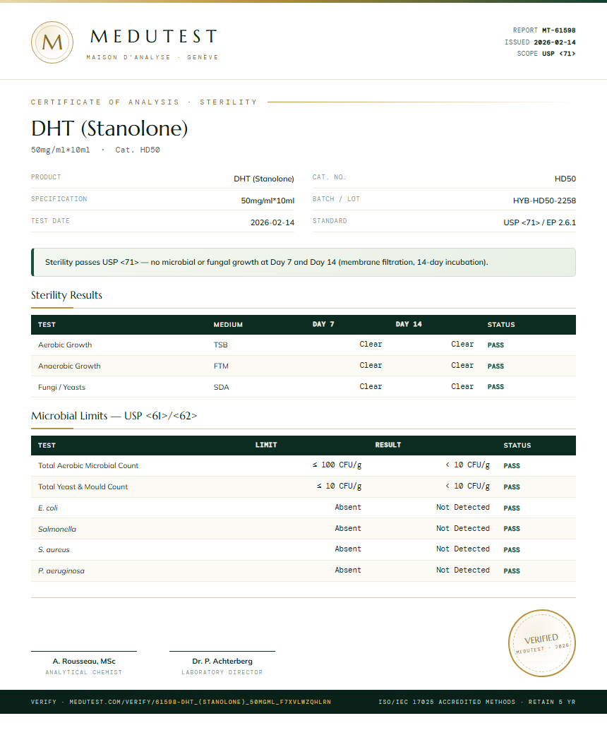 DHT (Stanolone) Sterility report by Medutest