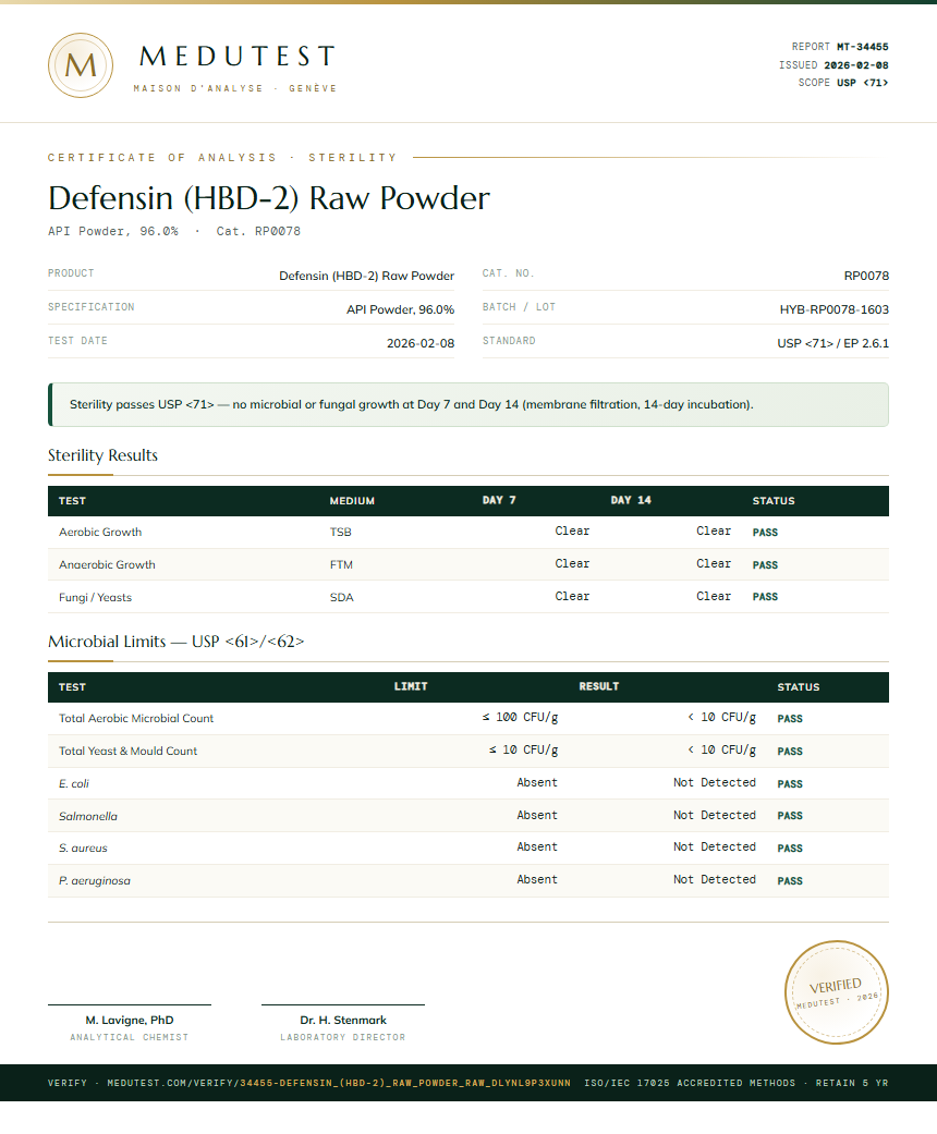 Defensin (HBD-2) Raw Powder Sterility report by Medutest