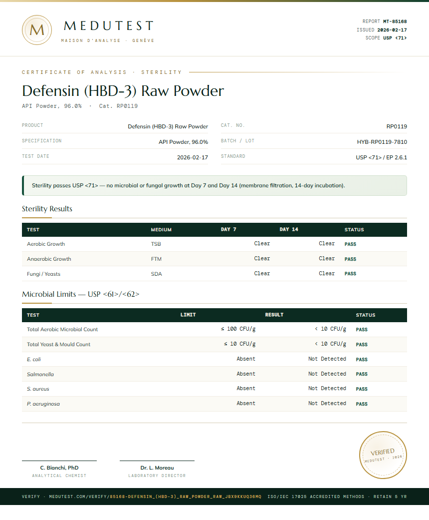Defensin (HBD-3) Raw Powder Sterility report by Medutest