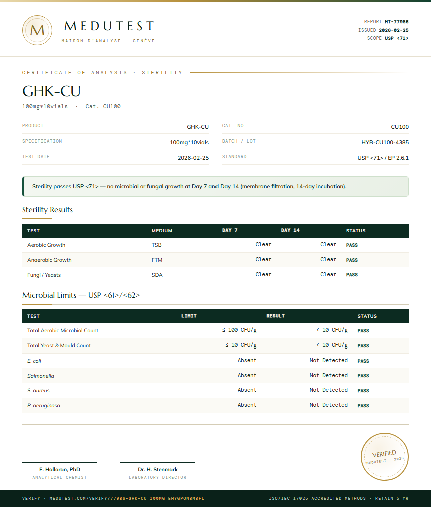 GHK-CU Sterility report by Medutest