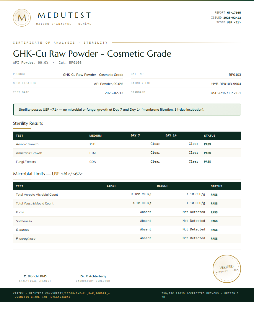 GHK-Cu Raw Powder - Cosmetic Grade Sterility report by Medutest