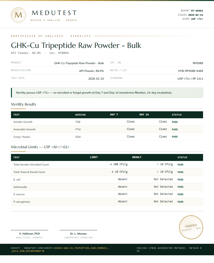 GHK-Cu Tripeptide Raw Powder - Bulk Sterility report by Medutest