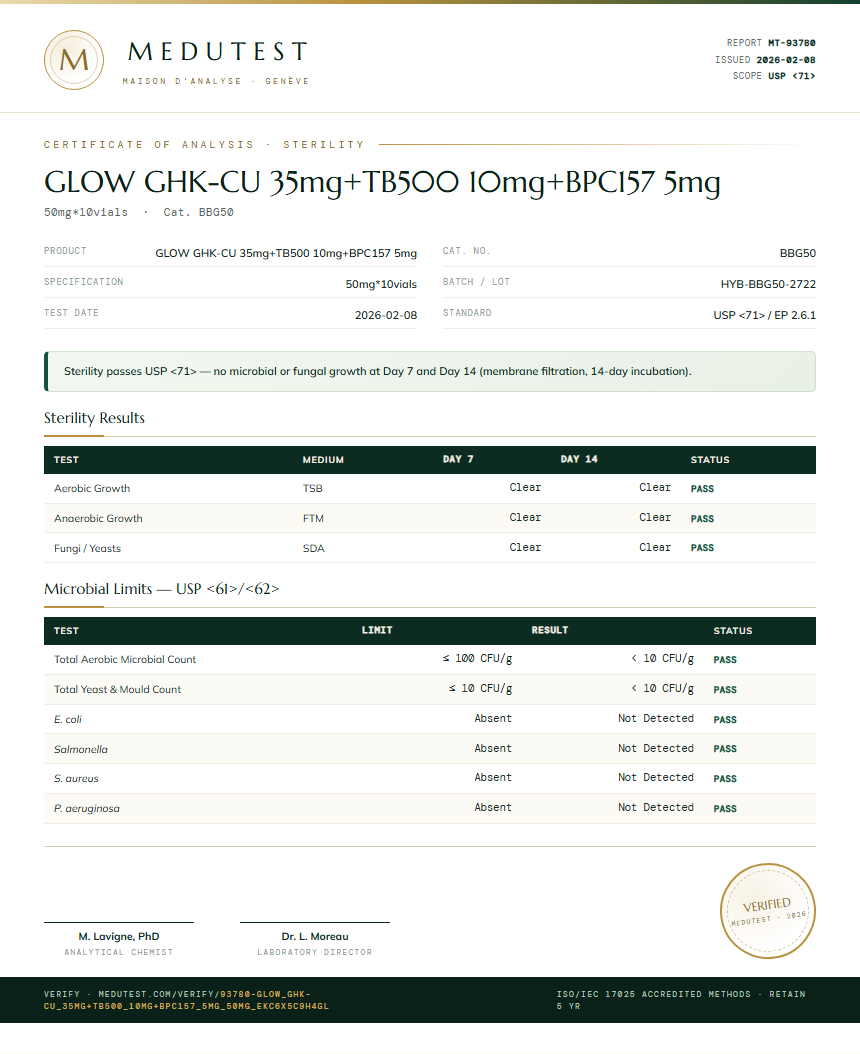 GLOW GHK-CU 35mg+TB500 10mg+BPC157 5mg Sterility report by Medutest