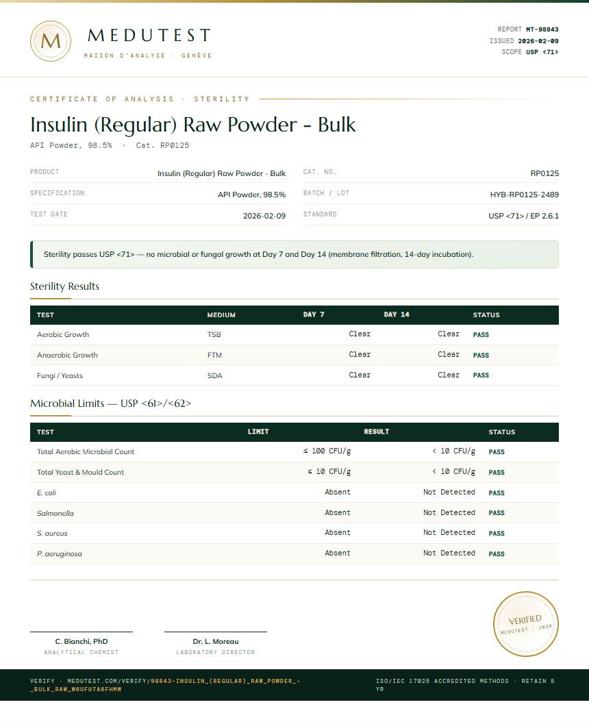 Insulin (Regular) Raw Powder - Bulk Sterility report by Medutest
