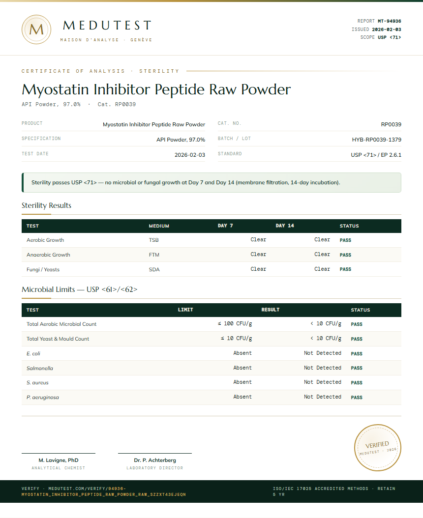 Myostatin Inhibitor Peptide Raw Powder Sterility report by Medutest