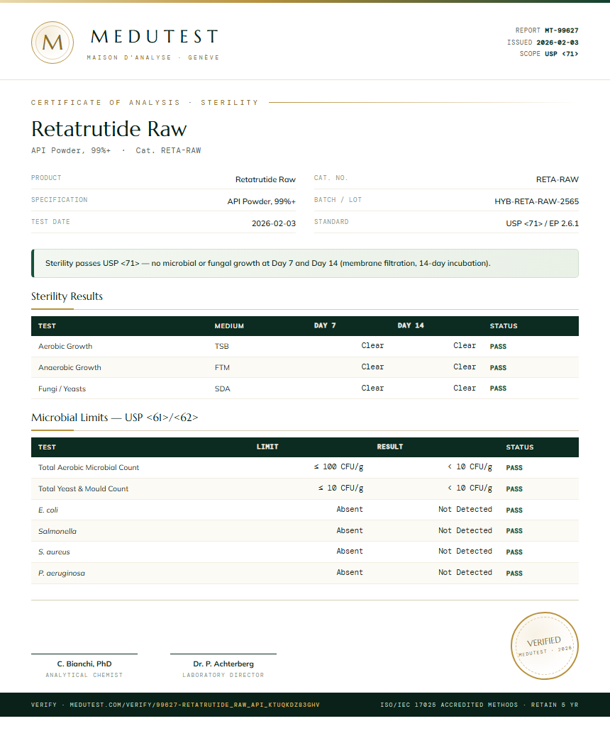 Retatrutide Raw Sterility report by Medutest