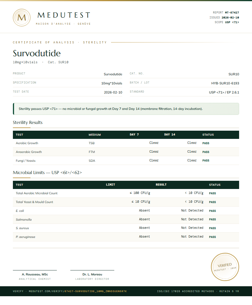 Survodutide Sterility report by Medutest