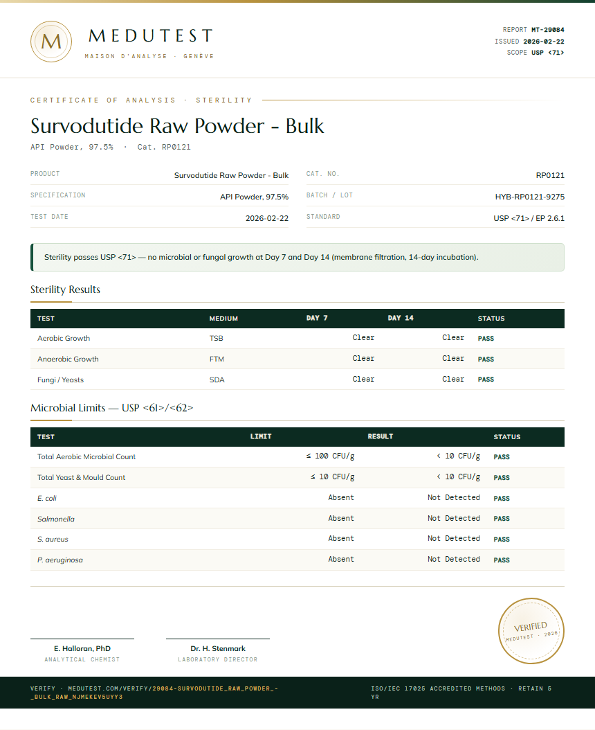 Survodutide Raw Powder - Bulk Sterility report by Medutest