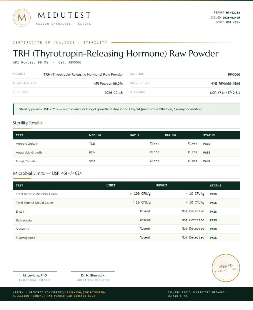 TRH (Thyrotropin-Releasing Hormone) Raw Powder Sterility report by Medutest