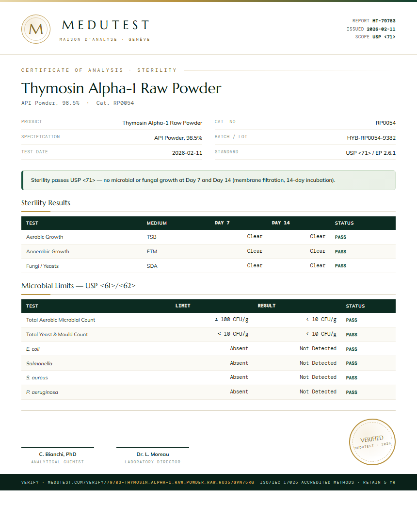 Thymosin Alpha-1 Raw Powder Sterility report by Medutest