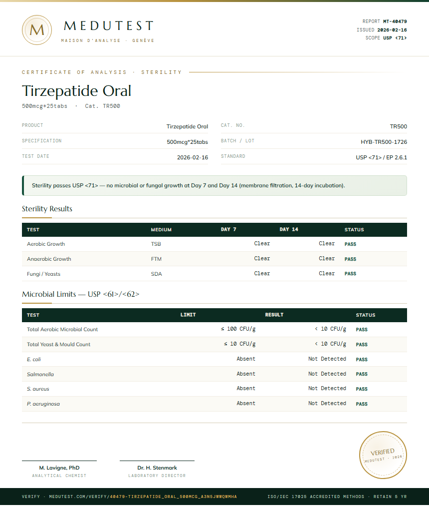 Tirzepatide Oral Sterility report by Medutest