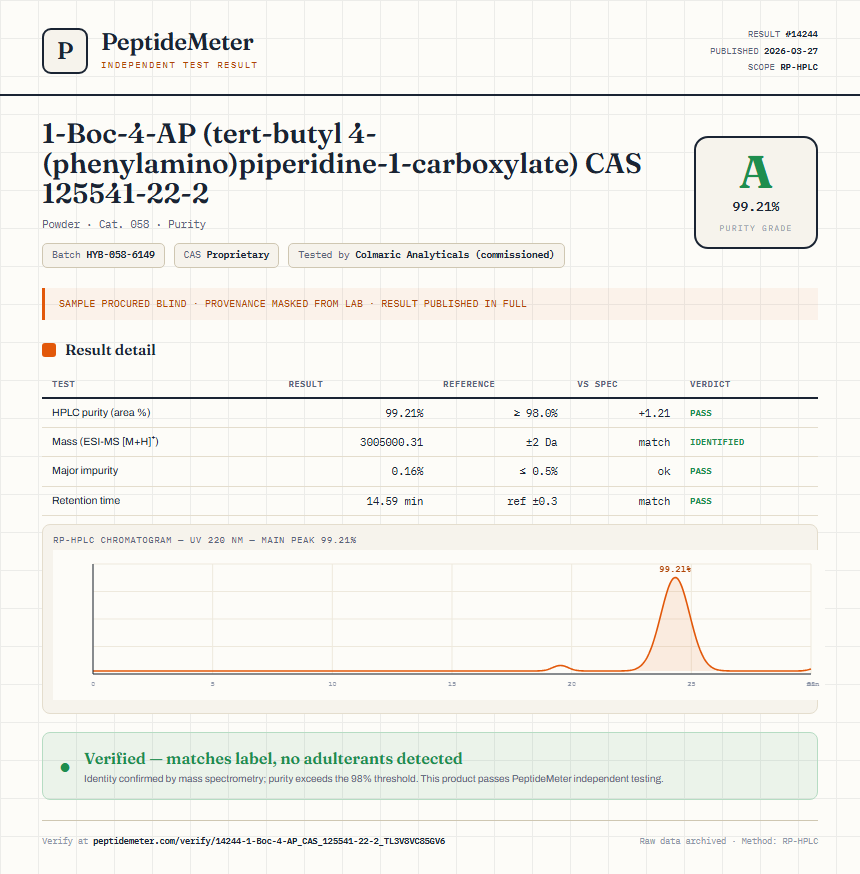 1-Boc-4-AP (tert-butyl 4-(phenylamino)piperidine-1-carboxylate) CAS 125541-22-2 Purity (HPLC) report by PeptideMeter
