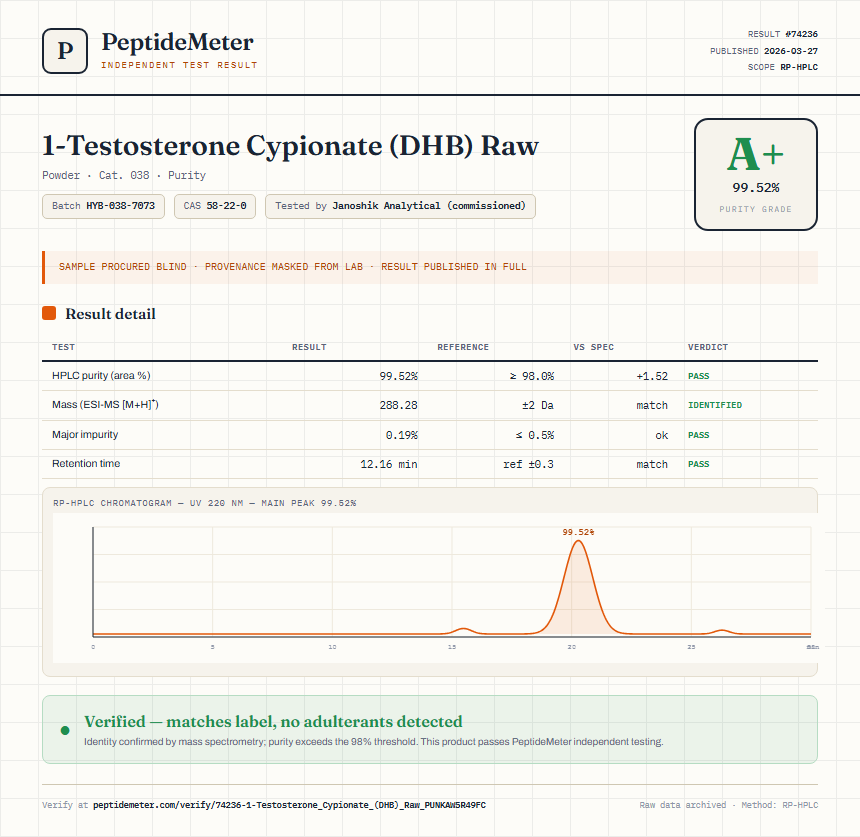 1-Testosterone Cypionate (DHB) Raw Purity (HPLC) report by PeptideMeter
