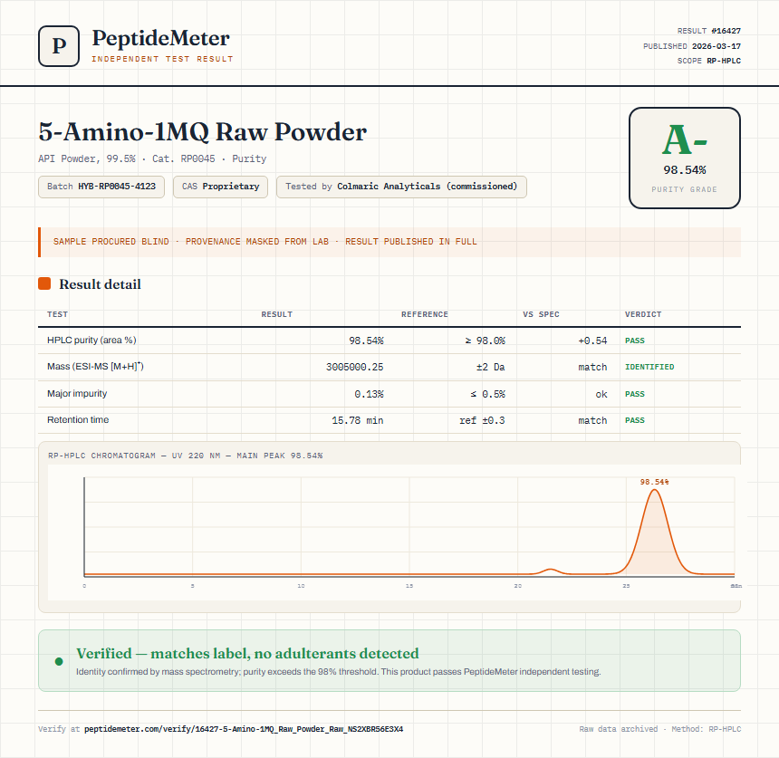 5-Amino-1MQ Raw Powder Purity (HPLC) report by PeptideMeter