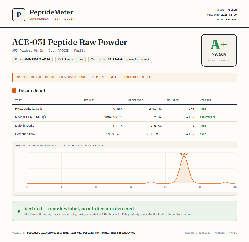 ACE-031 Peptide Raw Powder Purity (HPLC) report by PeptideMeter