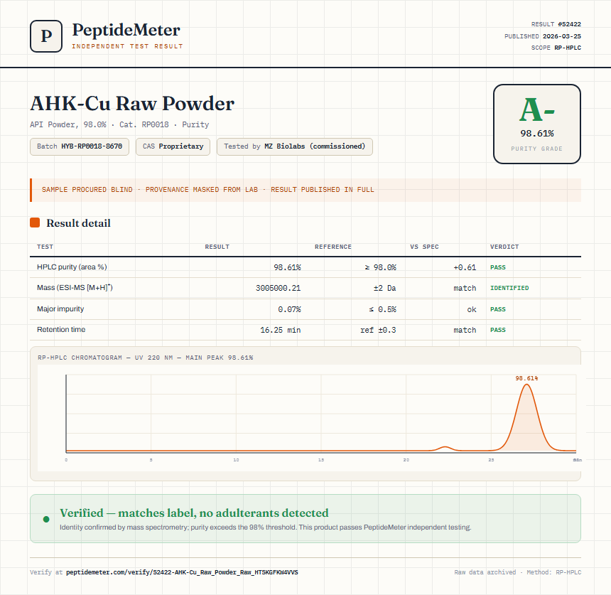 AHK-Cu Raw Powder Purity (HPLC) report by PeptideMeter