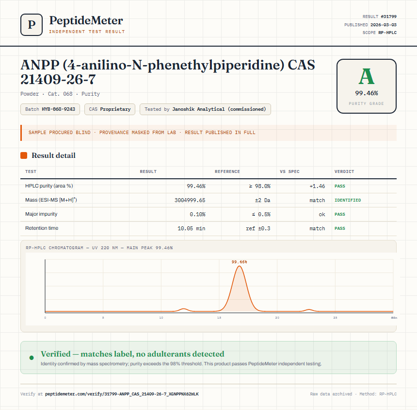ANPP (4-anilino-N-phenethylpiperidine) CAS 21409-26-7 Purity (HPLC) report by PeptideMeter