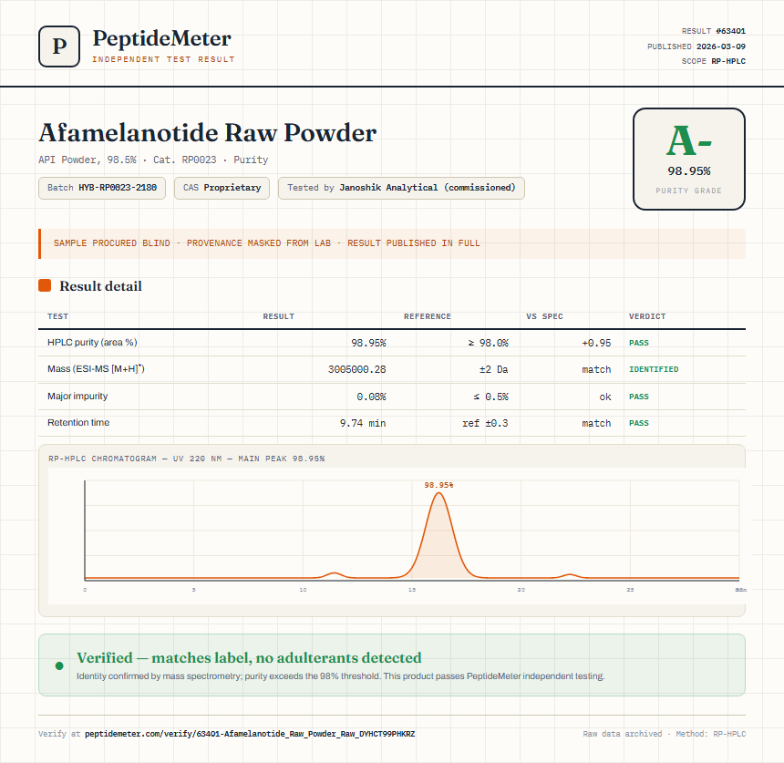 Afamelanotide Raw Powder Purity (HPLC) report by PeptideMeter