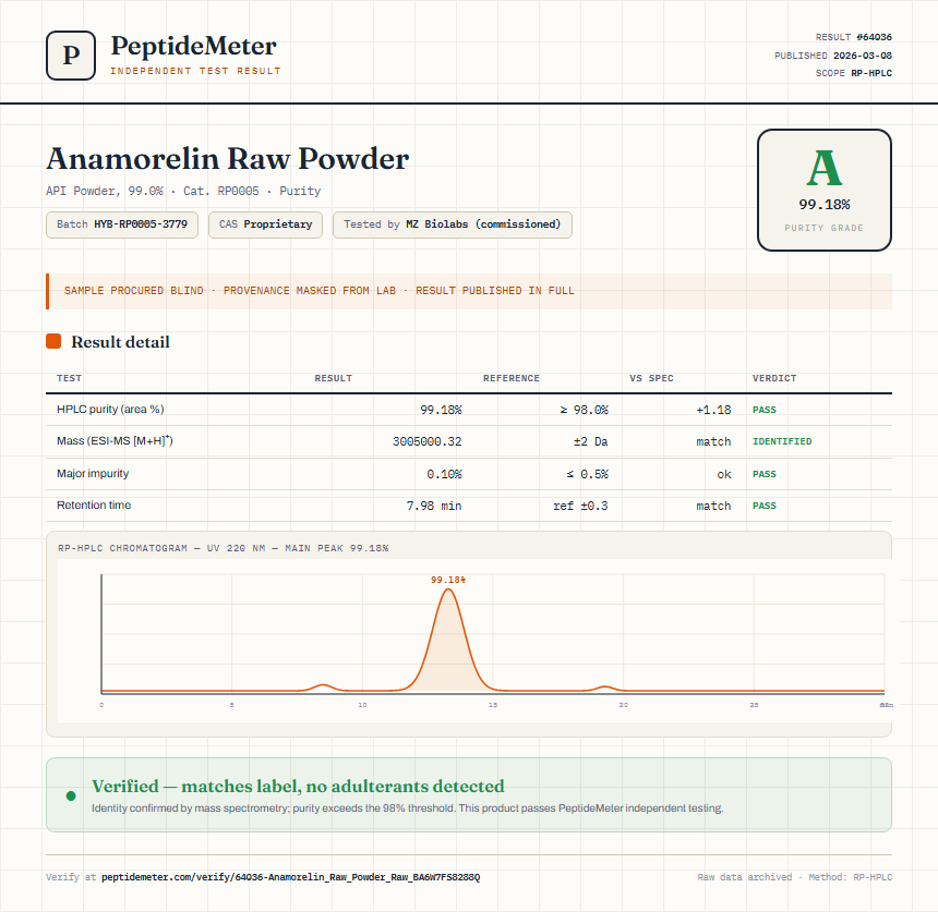 Anamorelin Raw Powder Purity (HPLC) report by PeptideMeter