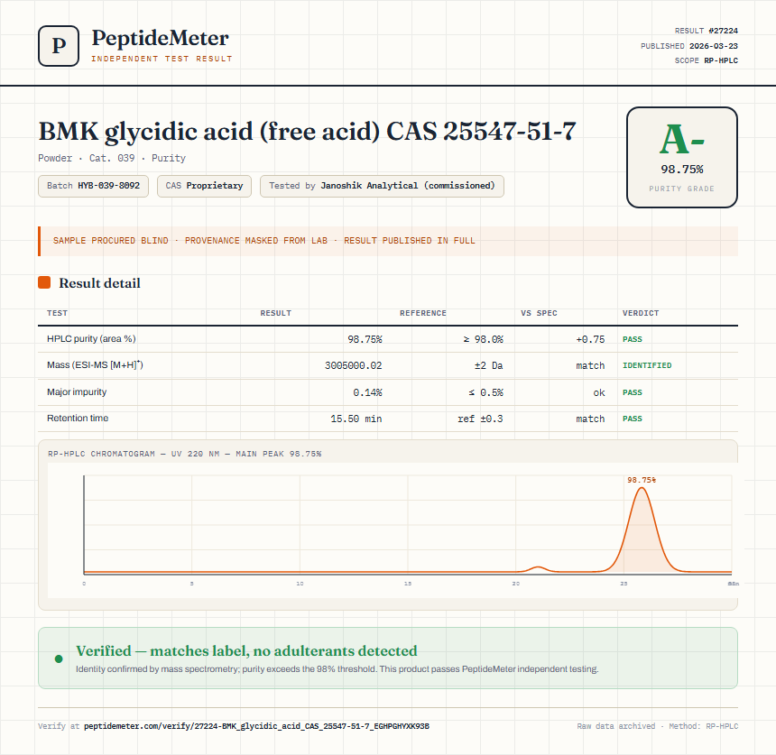 BMK glycidic acid (free acid) CAS 25547-51-7 Purity (HPLC) report by PeptideMeter