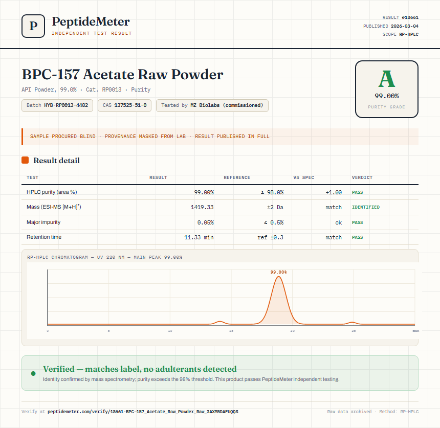 BPC-157 Acetate Raw Powder Purity (HPLC) report by PeptideMeter