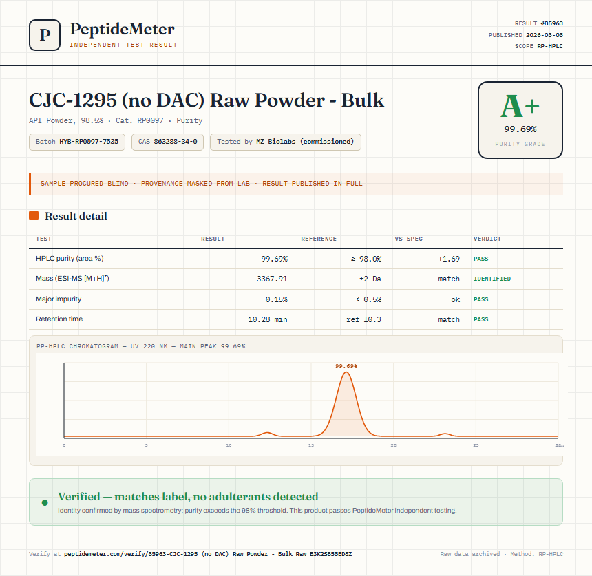 CJC-1295 (no DAC) Raw Powder - Bulk Purity (HPLC) report by PeptideMeter