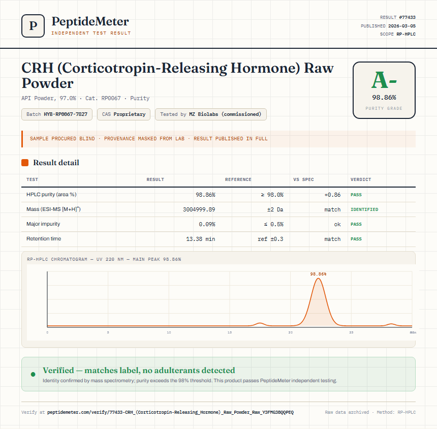 CRH (Corticotropin-Releasing Hormone) Raw Powder Purity (HPLC) report by PeptideMeter