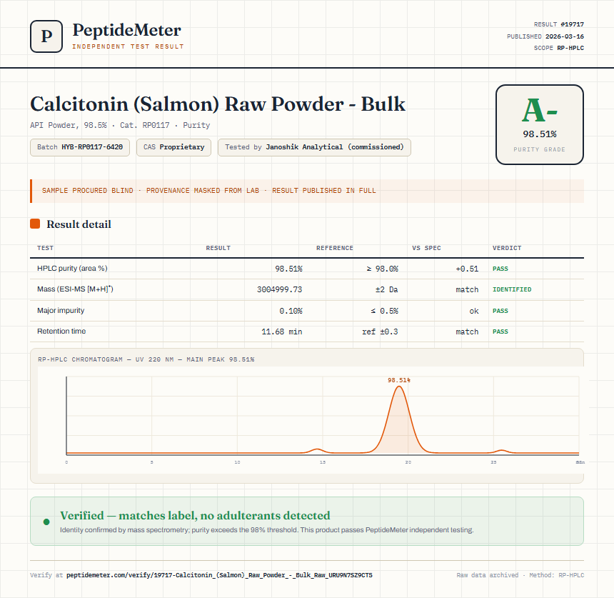 Calcitonin (Salmon) Raw Powder - Bulk Purity (HPLC) report by PeptideMeter