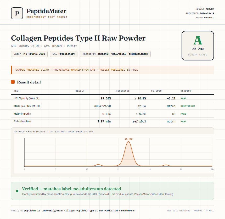 Collagen Peptides Type II Raw Powder Purity (HPLC) report by PeptideMeter