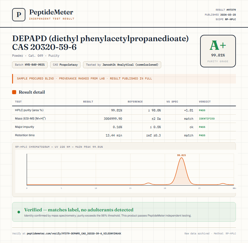 DEPAPD (diethyl phenylacetylpropanedioate) CAS 20320-59-6 Purity (HPLC) report by PeptideMeter