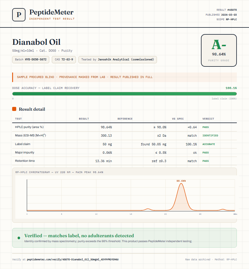 Dianabol Oil Purity (HPLC) report by PeptideMeter