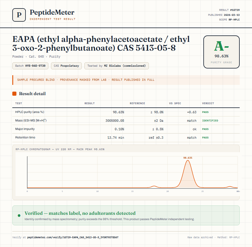 EAPA (ethyl alpha-phenylacetoacetate / ethyl 3-oxo-2-phenylbutanoate) CAS 5413-05-8 Purity (HPLC) report by PeptideMeter