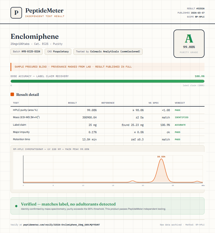 Enclomiphene Purity (HPLC) report by PeptideMeter