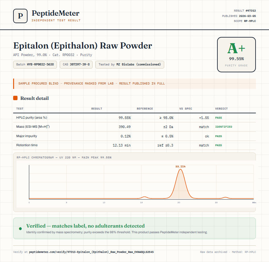 Epitalon (Epithalon) Raw Powder Purity (HPLC) report by PeptideMeter