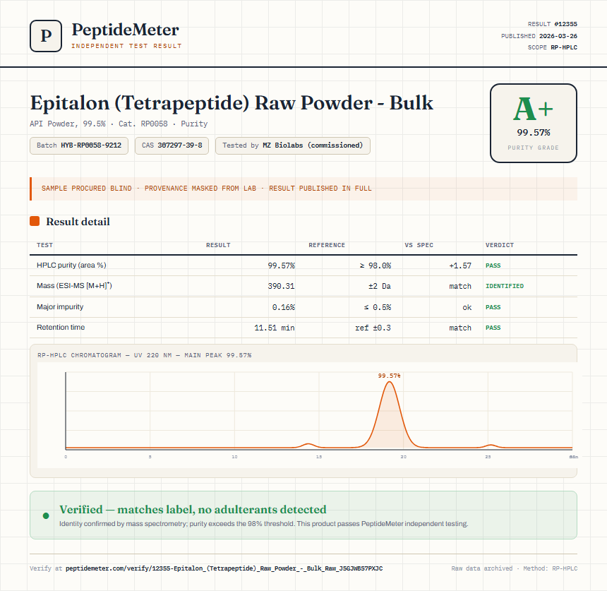 Epitalon (Tetrapeptide) Raw Powder - Bulk Purity (HPLC) report by PeptideMeter