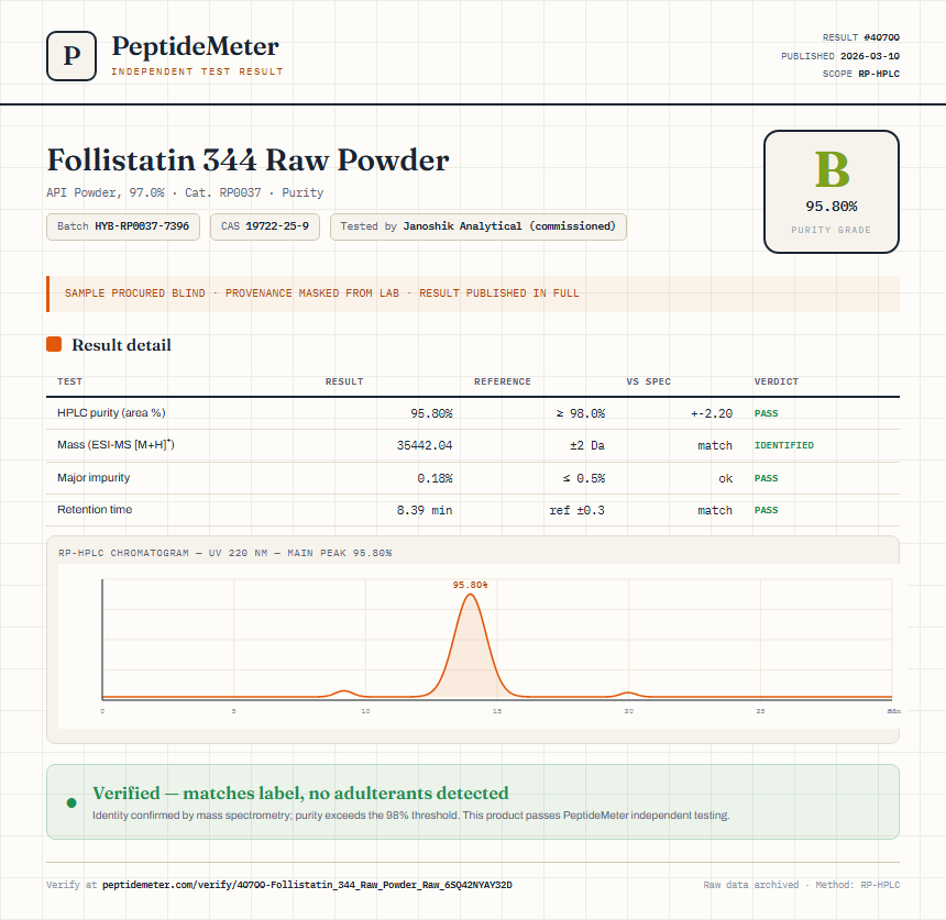 Follistatin 344 Raw Powder Purity (HPLC) report by PeptideMeter